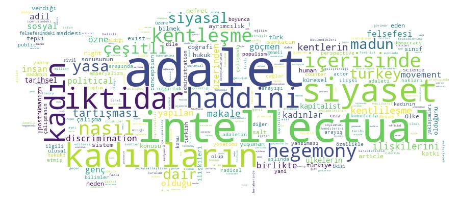 GCRIS Competency Cloud