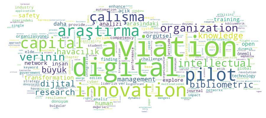 GCRIS Competency Cloud