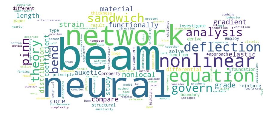 GCRIS Competency Cloud