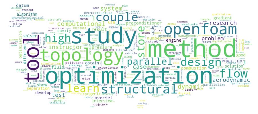 GCRIS Competency Cloud