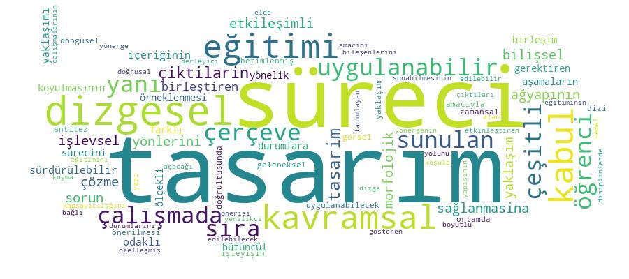 GCRIS Competency Cloud