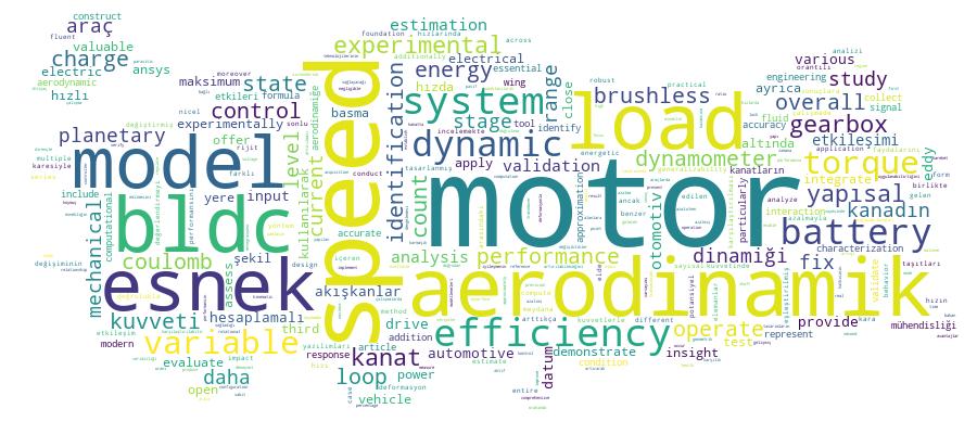 GCRIS Competency Cloud