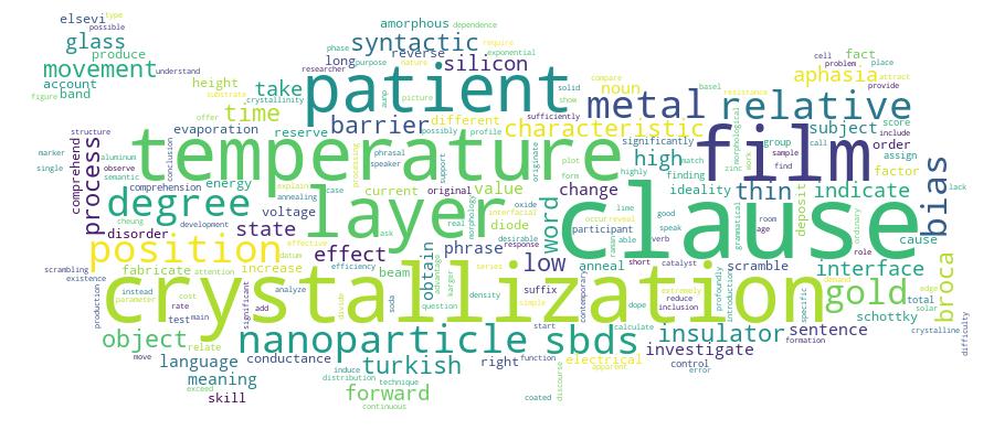 GCRIS Competency Cloud