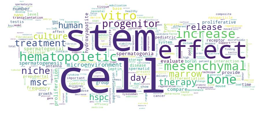 GCRIS Competency Cloud