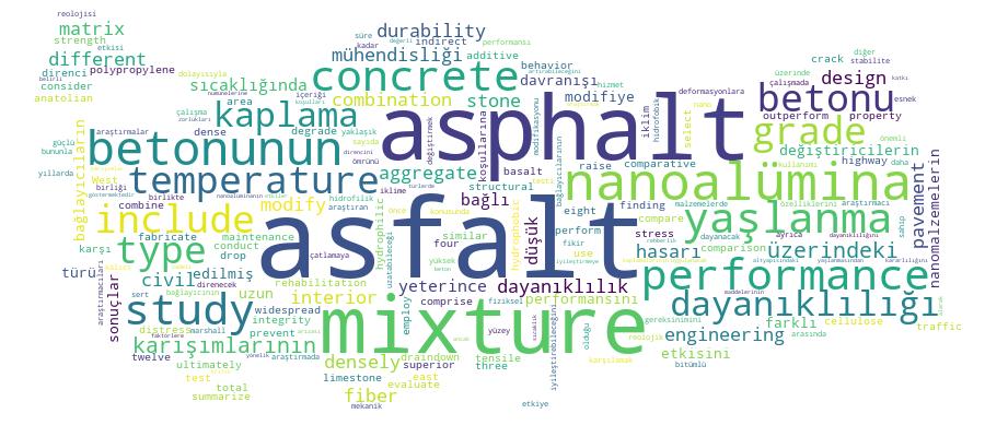 GCRIS Competency Cloud