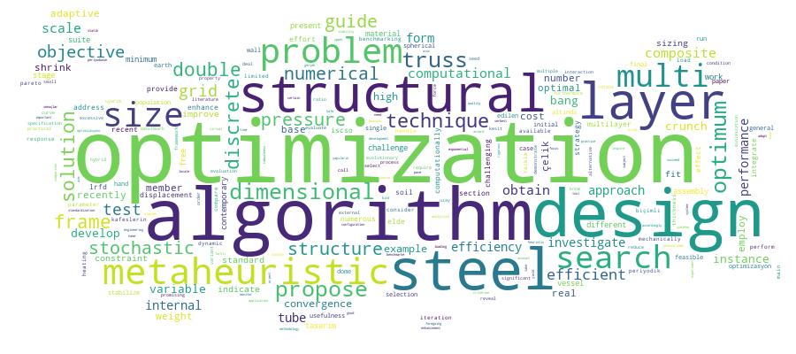 GCRIS Competency Cloud