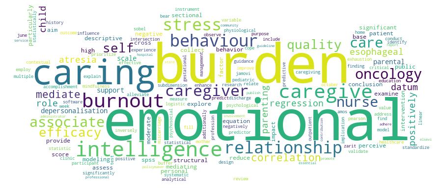 GCRIS Competency Cloud