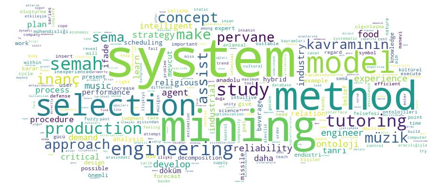 GCRIS Competency Cloud
