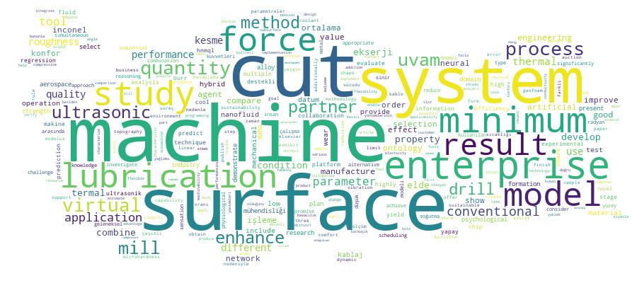 GCRIS Competency Cloud