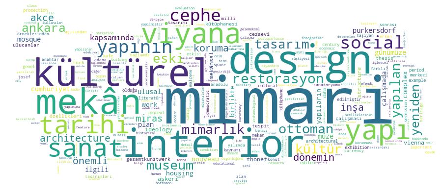 GCRIS Competency Cloud