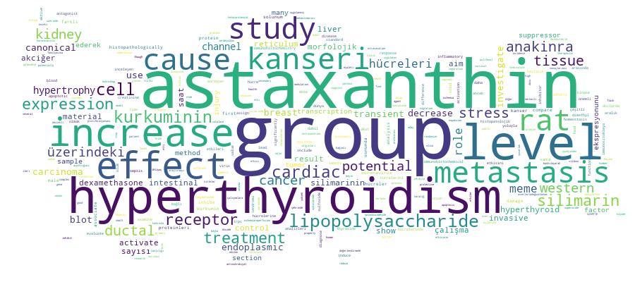 GCRIS Competency Cloud