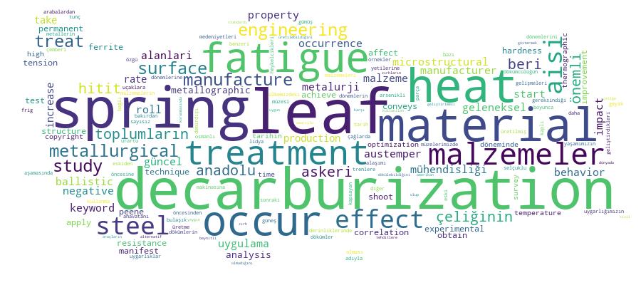GCRIS Competency Cloud