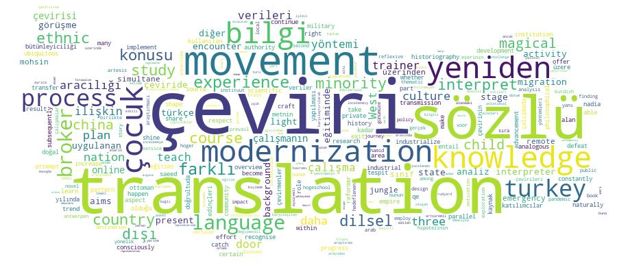 GCRIS Competency Cloud