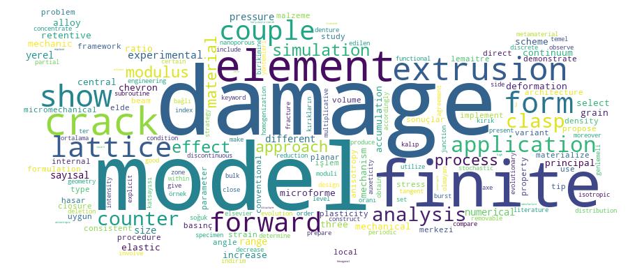GCRIS Competency Cloud