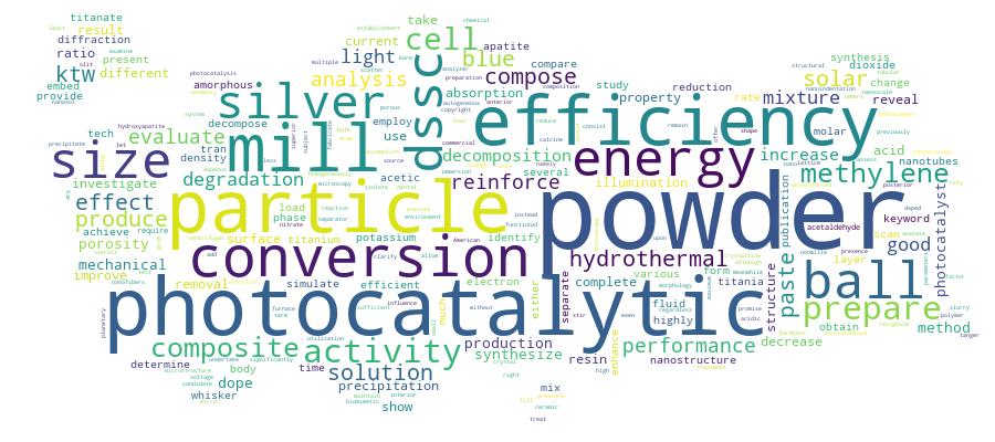 GCRIS Competency Cloud