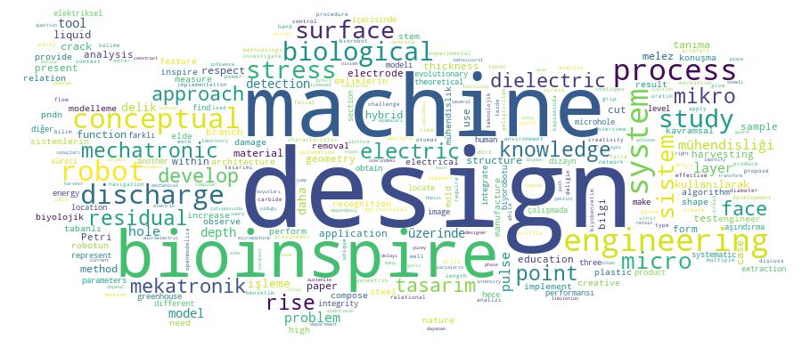 GCRIS Competency Cloud