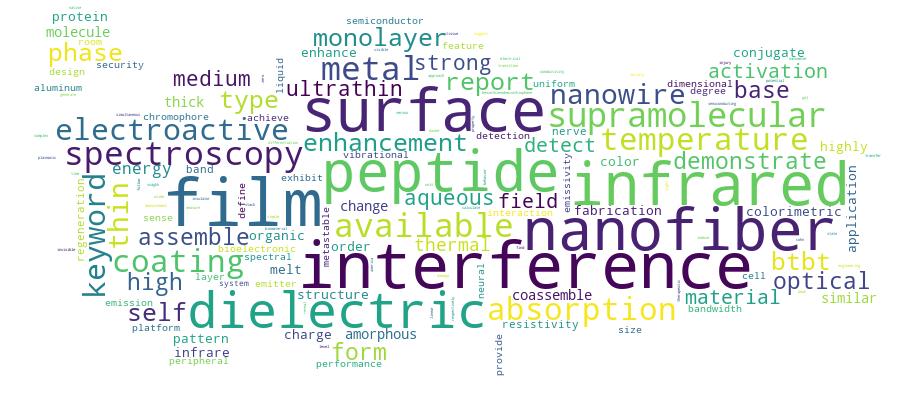 GCRIS Competency Cloud