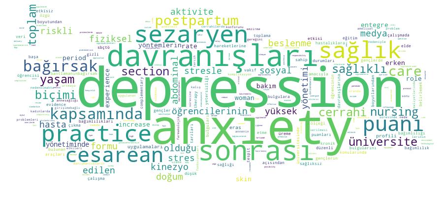 GCRIS Competency Cloud