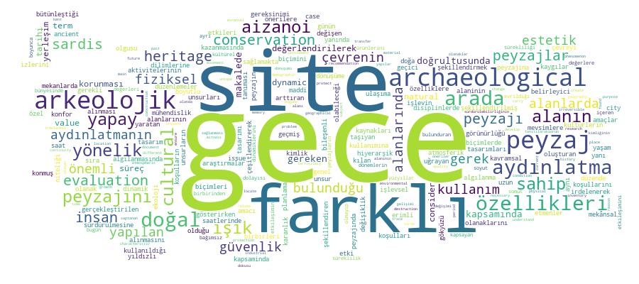 GCRIS Competency Cloud