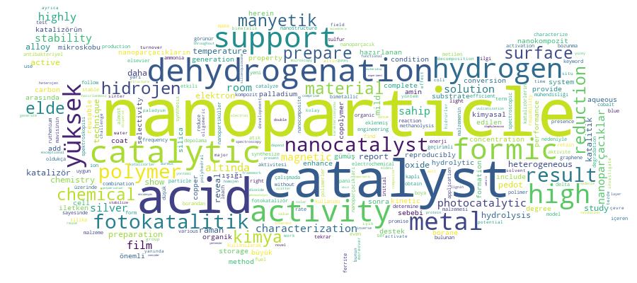 GCRIS Competency Cloud