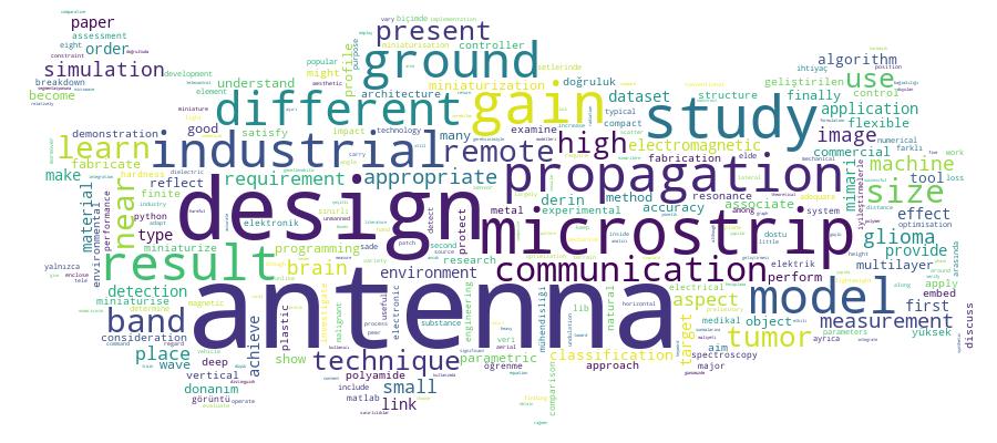 GCRIS Competency Cloud