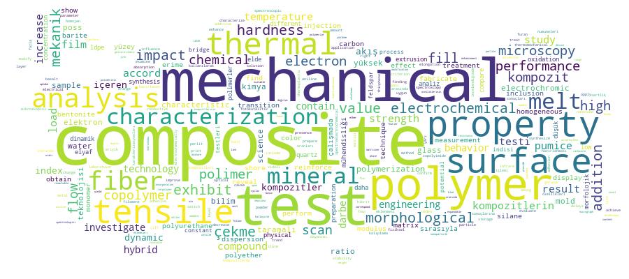 GCRIS Competency Cloud