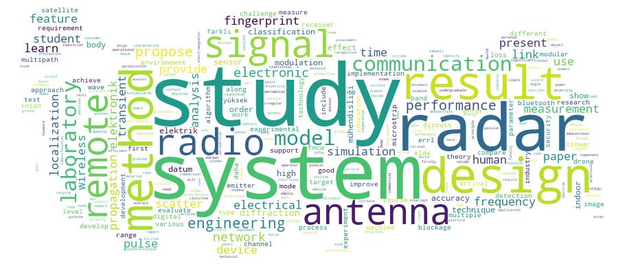GCRIS Competency Cloud