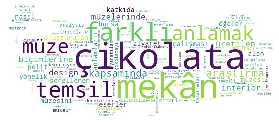 GCRIS Competency Cloud