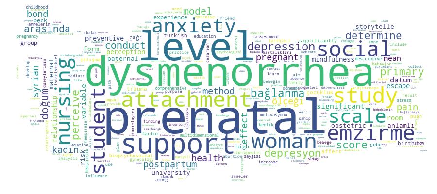 GCRIS Competency Cloud