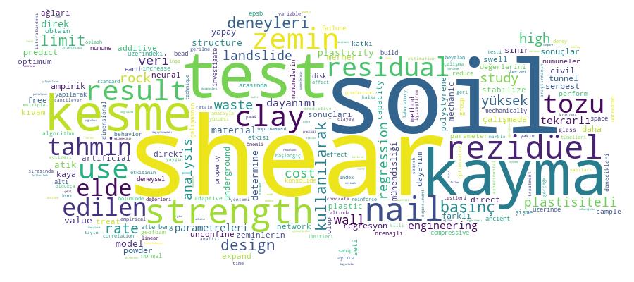 GCRIS Competency Cloud