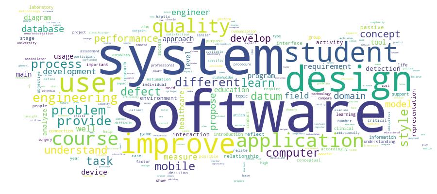 GCRIS Competency Cloud