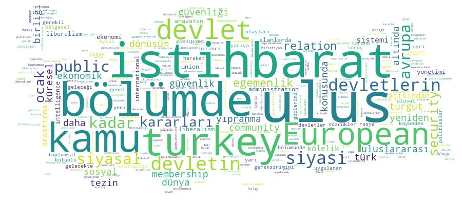 GCRIS Competency Cloud