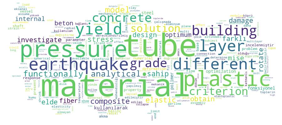 GCRIS Competency Cloud