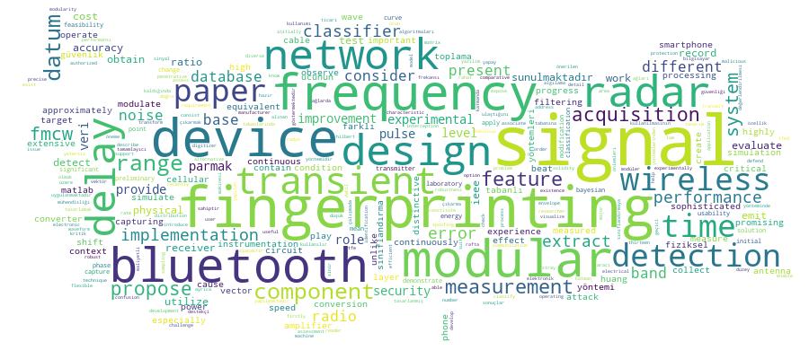 GCRIS Competency Cloud