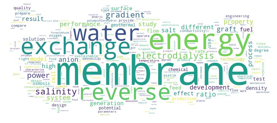 GCRIS Competency Cloud