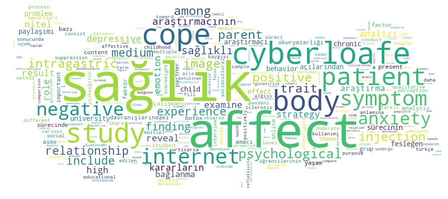 GCRIS Competency Cloud