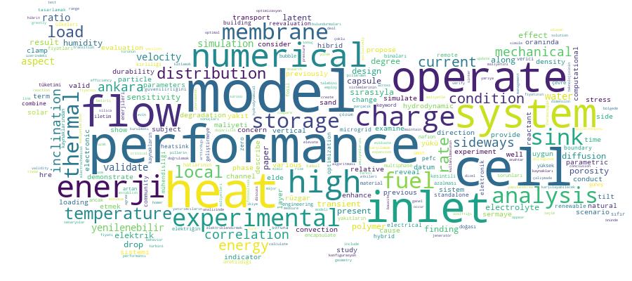 GCRIS Competency Cloud