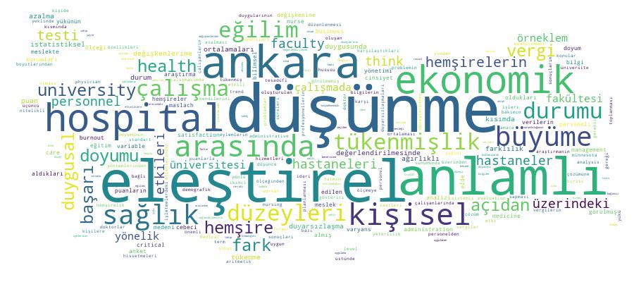 GCRIS Competency Cloud