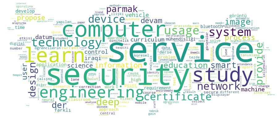 GCRIS Competency Cloud