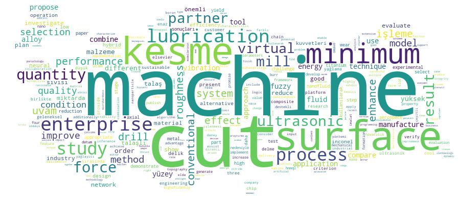GCRIS Competency Cloud