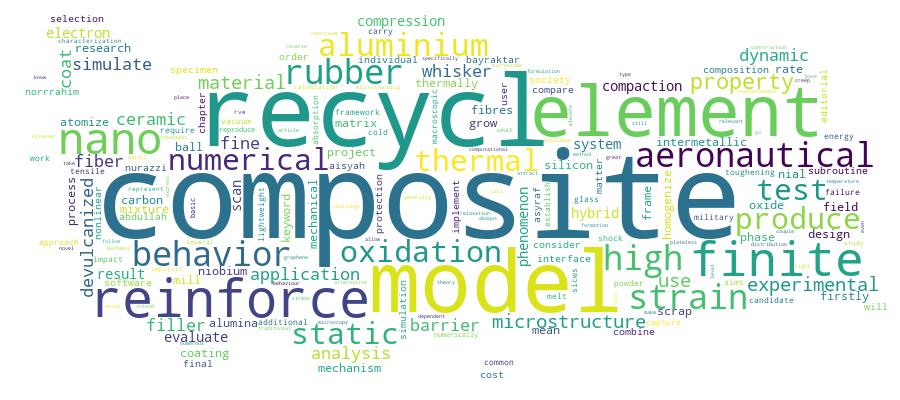 GCRIS Competency Cloud