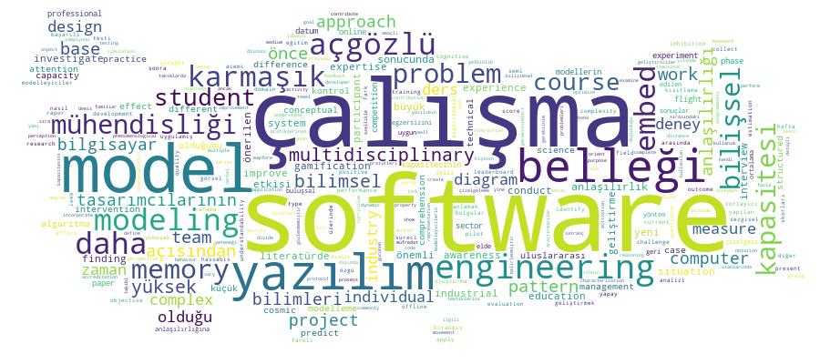 GCRIS Competency Cloud