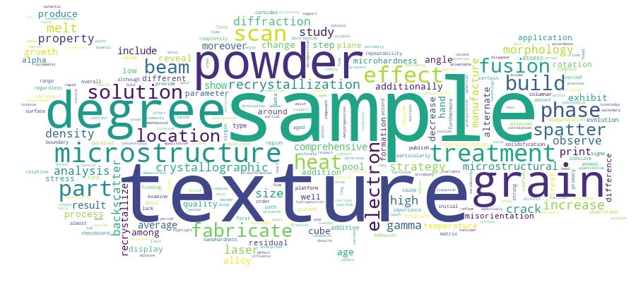 GCRIS Competency Cloud