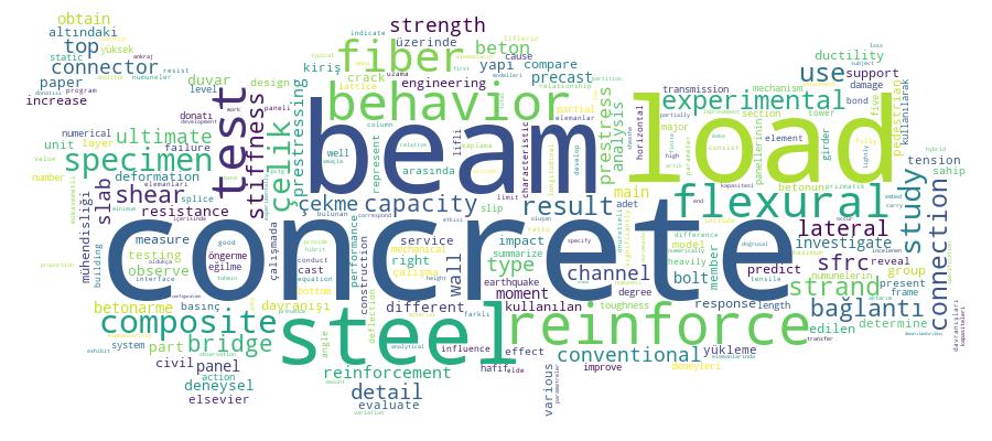 GCRIS Competency Cloud