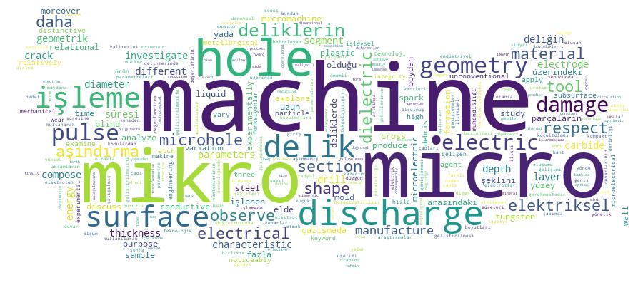 GCRIS Competency Cloud