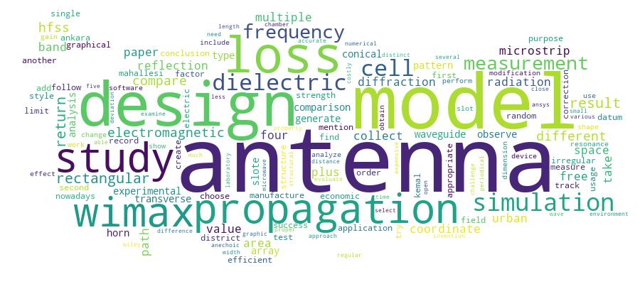GCRIS Competency Cloud