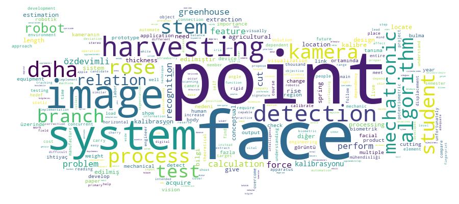 GCRIS Competency Cloud