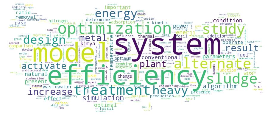 GCRIS Competency Cloud