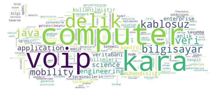 GCRIS Competency Cloud