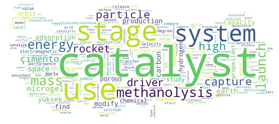 GCRIS Competency Cloud